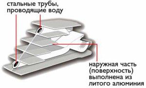 Bimetallist radiaatorite disain