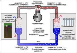 Soojuspumba diagramm