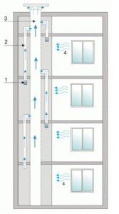 kortermaja ventilatsiooniskeem