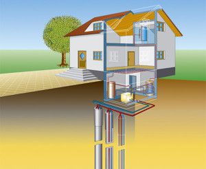 Vertikaalne geotermiline süsteem