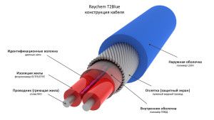 Küttekaabel alternatiivina antifriisile