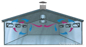 Nii töötab lauda ventilatsioon