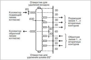 Jaotuskammi arvutamine