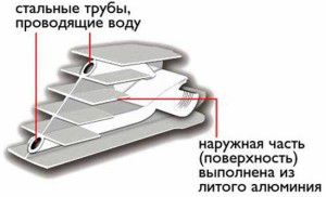 Kütteradiaatorite projekteerimine