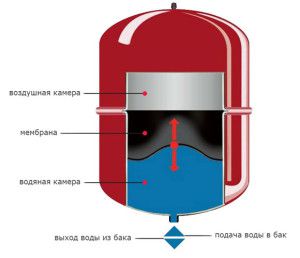 Paisupaagi disain