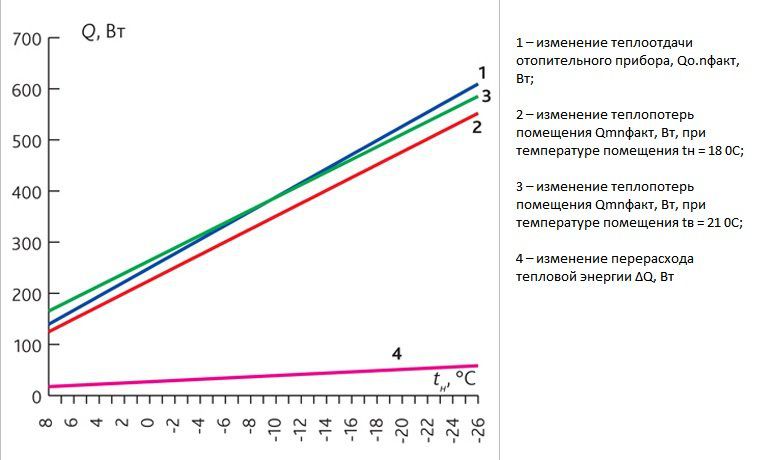 Soojusvõimsuse sõltuvus välistemperatuurist