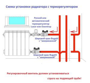 Termostaadi paigaldusskeem