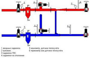 Liftiüksuse diagramm