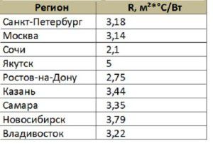 Seina soojusülekande takistustegur