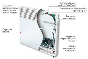 Elektrilise küttekeha disain