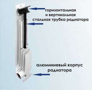 Alumiiniumradiaatorite ehitus