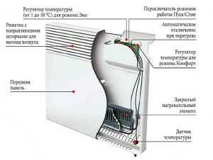 Elektriradiaator