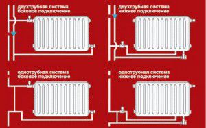 Radiaatorite ühendamise meetodid