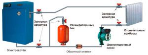 Elektriboileri juhtmestik