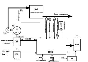 kaevu automatiseerimisskeem