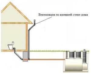 eramaja kanalisatsiooni ventilatsiooni skeem