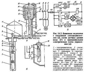 veepumbatorni diagramm