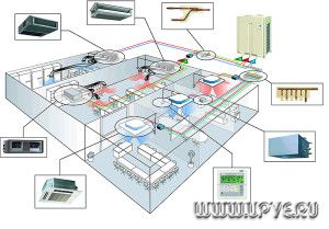 kontori ventilatsioonielementide ligikaudne paigutus