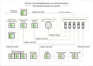 köögis olevate kodumasinate elektriskeem