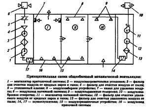 Üldine ventilatsiooniskeem