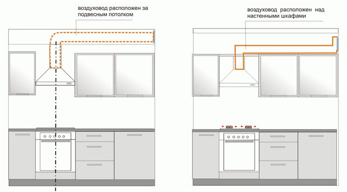 Õhukanali asukoht (ventilatsioon) ja õhupuhasti töö