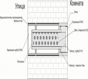 paigaldatud ventiili läbilõige