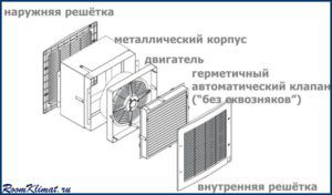 Pööratava ventilatsiooniseadme skeem