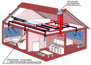 Eramu ventilatsioonisüsteem