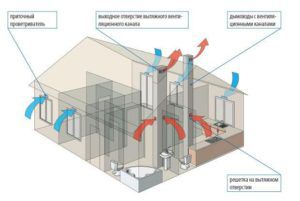  Õhuringlus loomuliku ventilatsiooniga