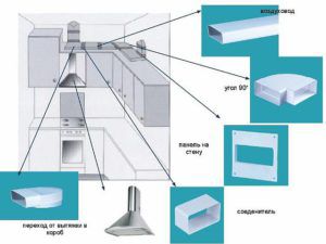 Ventilatsioonikanalite paigutus