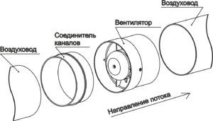 Vaikne ventilaator (ühendusskeem)