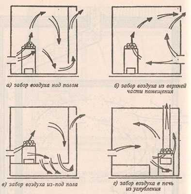 Ventilatsiooni võimalused