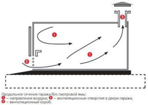 Loodusliku ventilatsiooni skeem