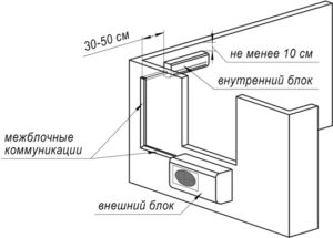 Soovitatav kliimaseadme paigaldusskeem