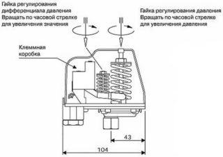 Survelüliti seadistamine